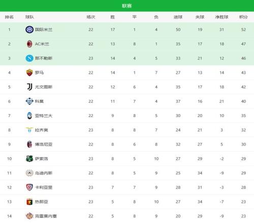 詹姆斯再创,纪录,千场胜局加,皇冠体育,皇冠娱乐,皇冠体育平台,体育投注,体育赛事投注,皇冠官网