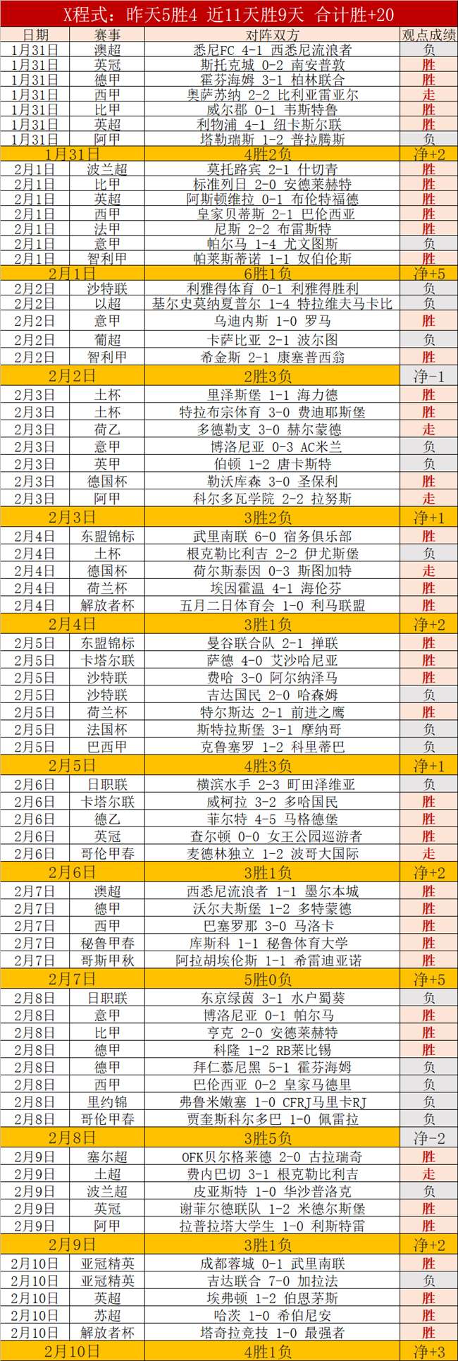 独行侠终结,爵士连败,国王轻取开,皇冠体育,皇冠娱乐,皇冠体育平台,体育投注,体育赛事投注,皇冠官网