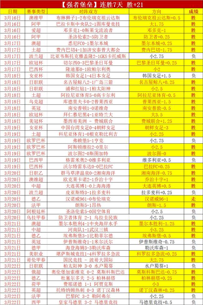 张之臻破纪,亚洲网球男,单首位榜首,皇冠体育,皇冠娱乐,皇冠体育平台,体育投注,体育赛事投注,皇冠官网