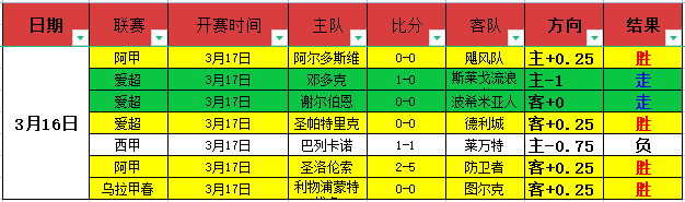 瓜迪奥拉为,何未现身曼,城对谢菲联,皇冠体育,皇冠娱乐,皇冠体育平台,体育投注,体育赛事投注,皇冠官网