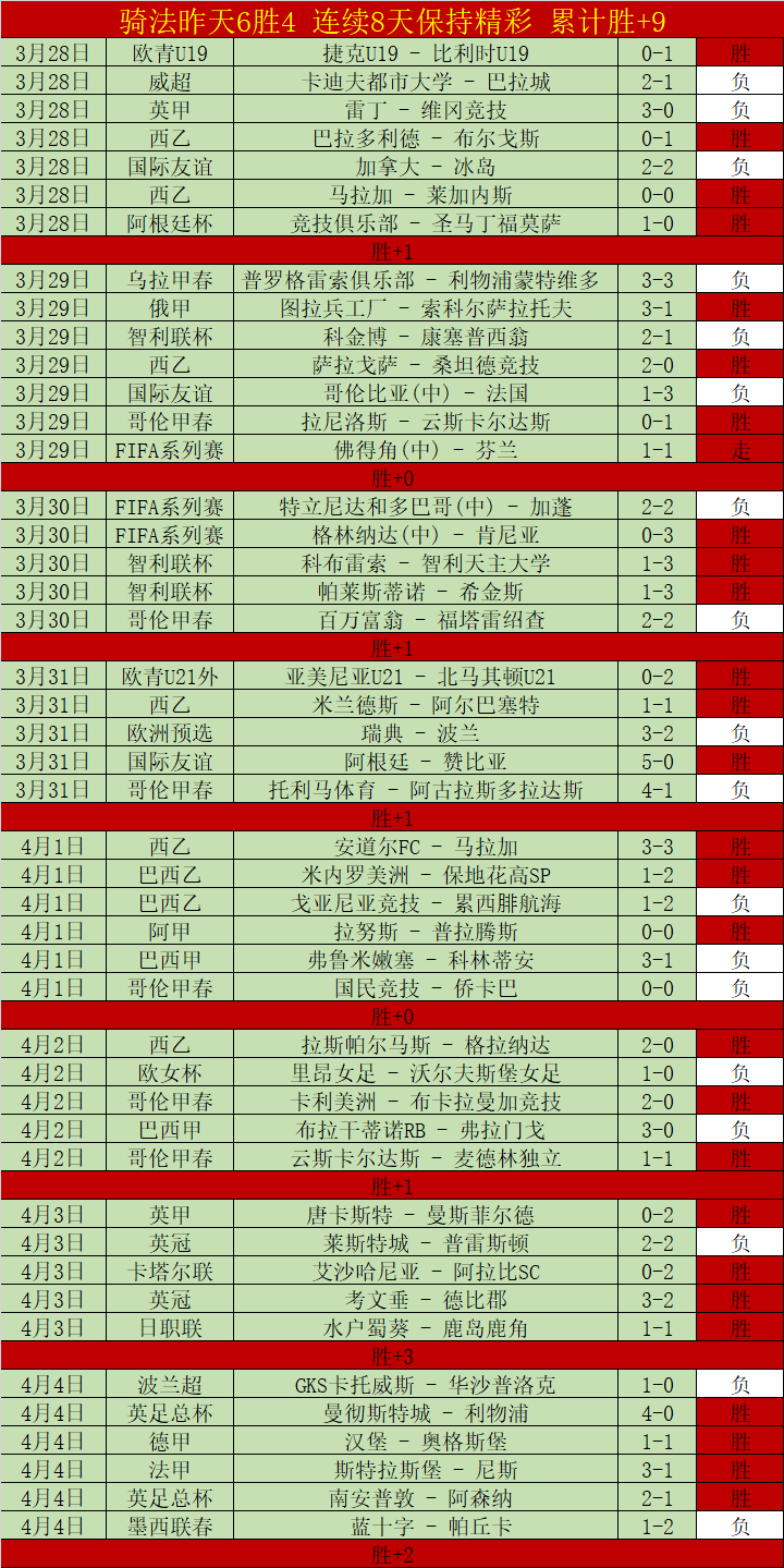 双色球,期聪爷预测,蓝球四胆推,皇冠体育,皇冠娱乐,皇冠体育平台,体育投注,体育赛事投注,皇冠官网