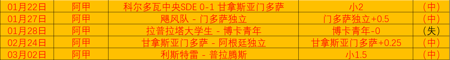 上期,再胜,情报分析杜,皇冠体育,皇冠娱乐,皇冠体育平台,体育投注,体育赛事投注,皇冠官网