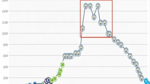 福登近四轮独揽7球，英超MVP风采尽显