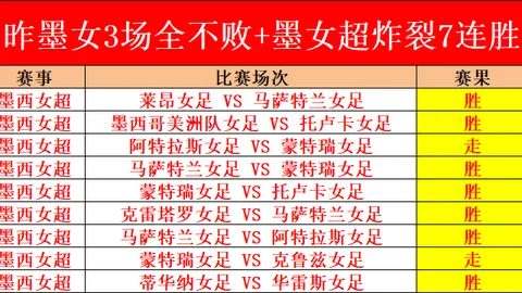 利物浦少输当赢，大乐透期号专家质合推荐分析