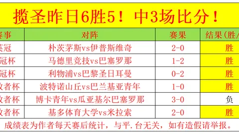 赖斯本月赛事助力，进球策略双管齐下。